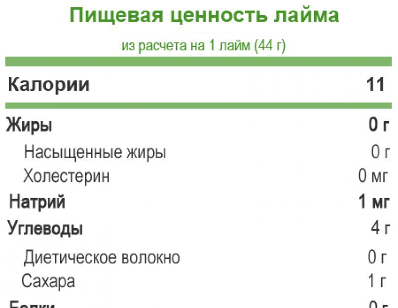 Лайм — польза и вред для здоровья организма. Сок лайма: свойства и использование. Спагетти с лаймом