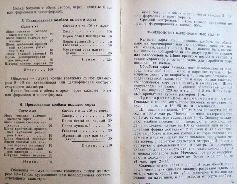 История советской колбасы. Советская «Докторская» колбаса