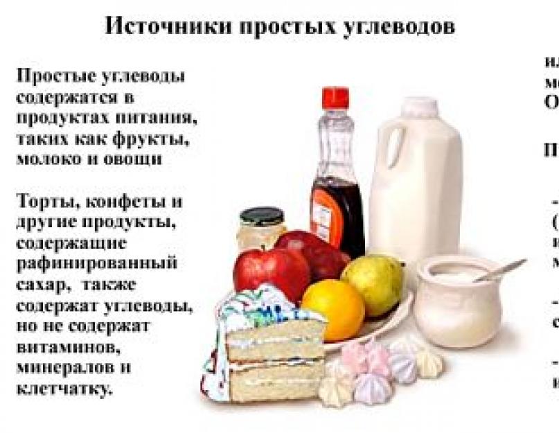 Простые углеводы. Источники простых углеводов продукты. Продукты содержащие простые углеводы. В каких продуктах содержатся простые углеводы. Источники простых углеводов.