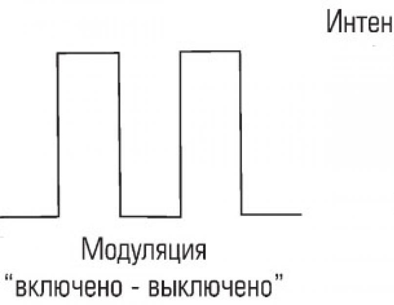 Конверты из слоеного теста с сырым фаршем. Конвертики с фаршем из слоеного теста. Конвертики с сыром: просто тают во рту