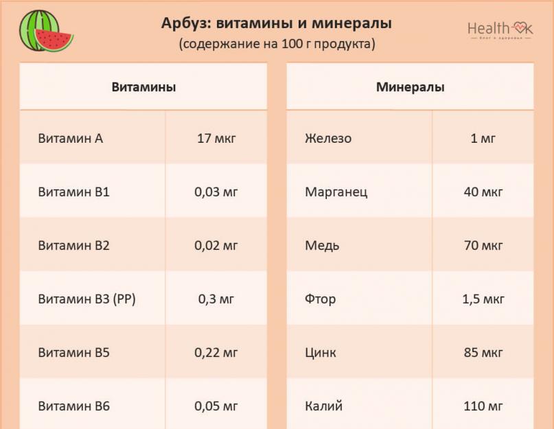 Зимние овощные заготовки на зиму. Как заморозить помидоры для пиццы. Баклажанная икра с морковью