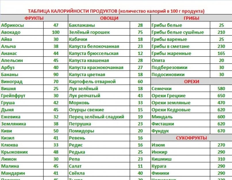 Приложение считать калории по фото