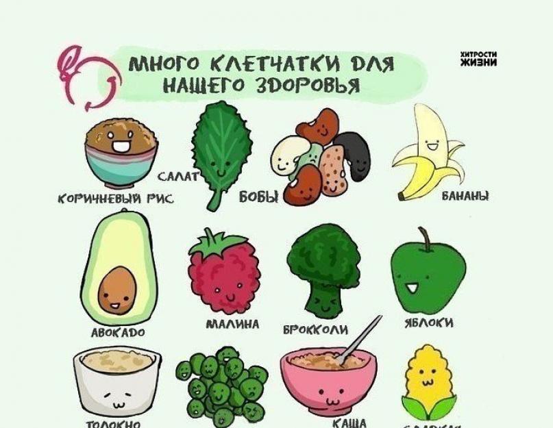 В каких продуктах имеется клетчатка. Не стоит резко менять привычное меню. Полезные свойства клетчатки