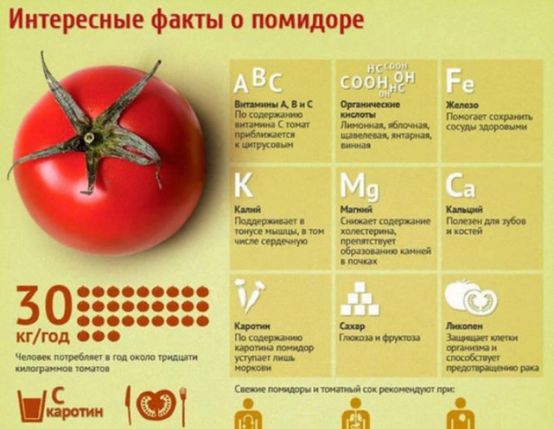 Сколько соли в свежих помидорах. Витамины в помидорах. Какте витаминв випомидоре. Полезные вещества в томатах. Полезные витамины в помидорах.