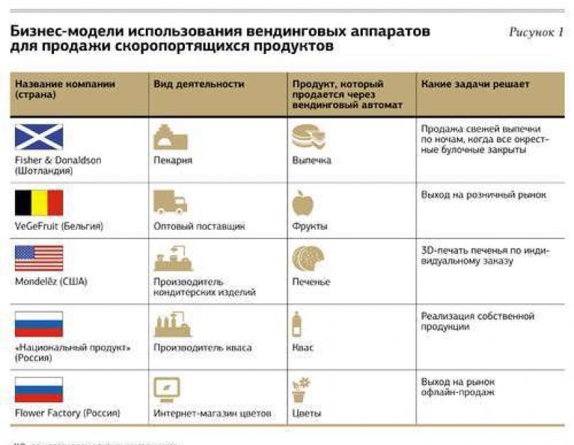 Хранение и реализация скоропортящихся продуктов. Срок годности продуктов питания: виды и требования. Каким бывает скоропортящийся товар