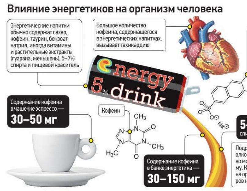 Можно ли пить энергетики: плюсы и минусы употребления энергетических напитков. Чем вредны энергетики для организма: свойства, виды и противопоказания