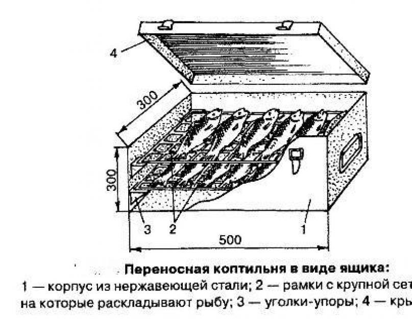 Коптильня для горячего копчения рыбы своими руками. Домашние коптильни. Нюансы использования таких коптилок. Ветчина холодного копчения в рассоле