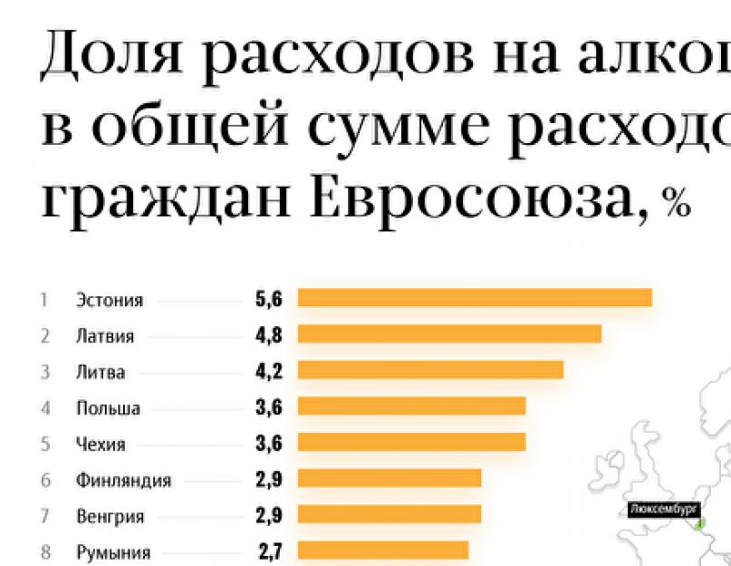 Рейтинг пив. Самая пьющая Страна. Список самых пьющих стран мира. Рейтинг самых пьющих стран. Статистика пьющих стран.