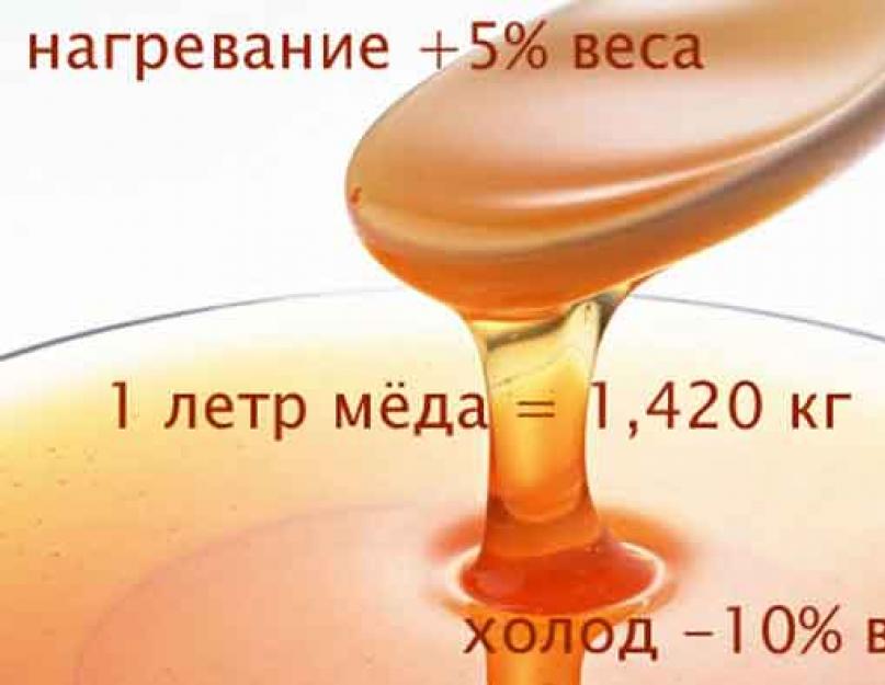 Масса меда в 1 литре. Сколько грамм в чайной ложке меда: описание мер веса продукта