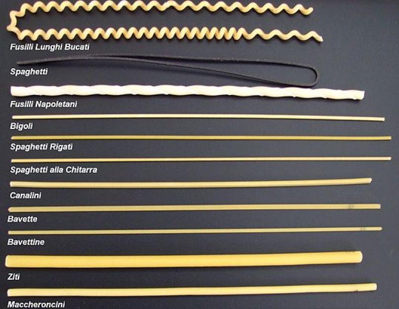 Спиральки макароны название. Виды итальянской пасты