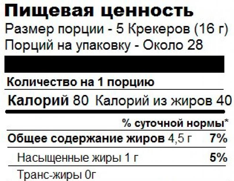 Продукты содержащие правильные жиры. Чем могут быть полезны человеку растительные твёрдые и жидкие жиры? Полезные свойства ненасыщенных жиров