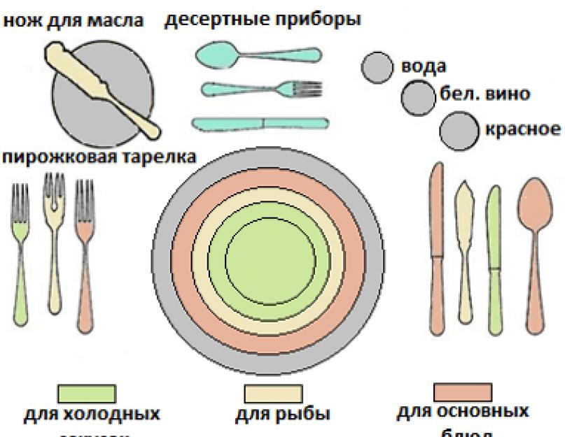 Столовый этикет картинки для детей