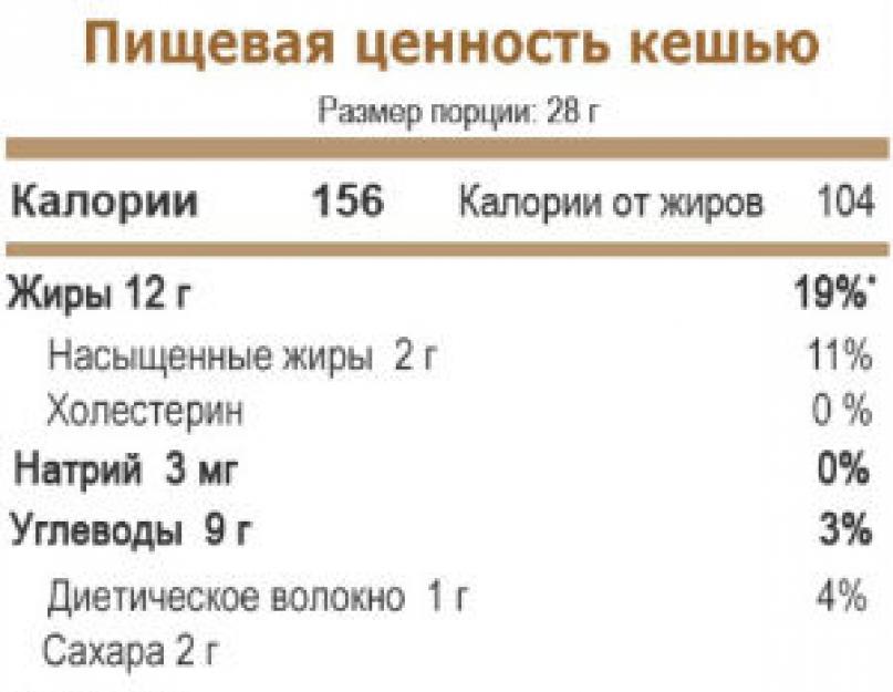 Фундук пищевая ценность. Состав кешью ореха таблица. Кешью состав витаминов и минералов таблица.