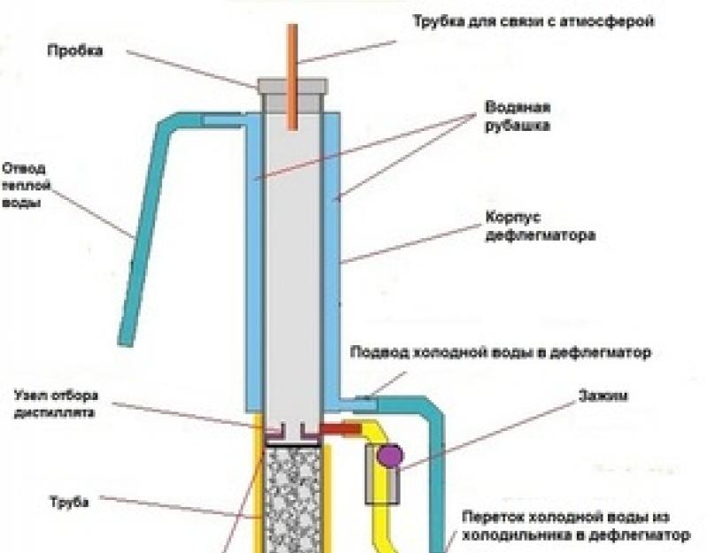 Ректификационная колонна для спирта своими руками чертежи с размерами