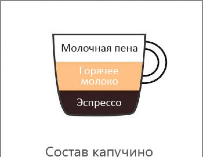  Капучино: состав, рецепты, как сделать кофе в домашних условиях без кофемашины