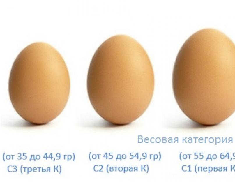 Сколько грамм скорлупы в яйце. Размер яиц куриных с1 с2 с0. Размер яйца с0. Диаметр куриного яйца с1. Вес 1 яйца куриного.