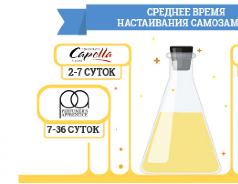 Сколько нужно настаивать аромы TPA? Время и правила настаивания самозамеса