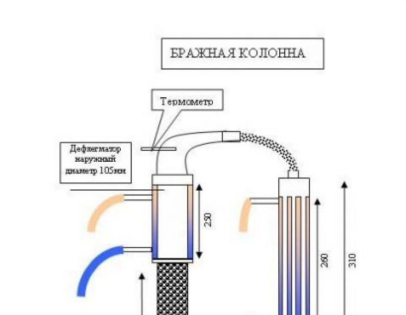 Непрерывная бражная колонна – спиртзавод дома. Что это такое, как сделать своими руками по чертежам? Кому нужна бражная колонна