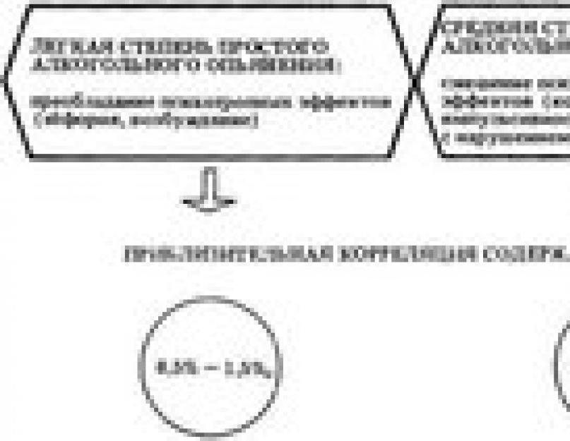 Медицинские показатели опьянения. Выявление уровня алкоголя в крови. Что значит промилле