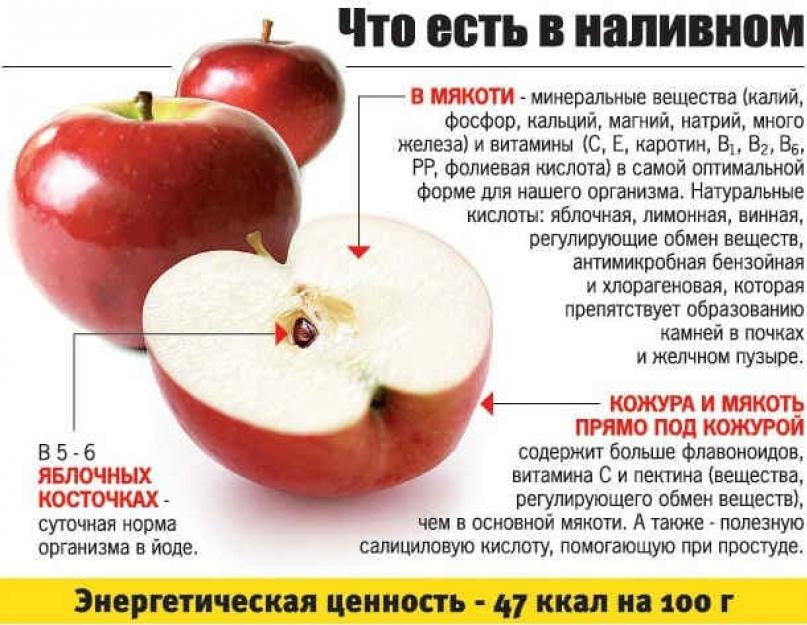 Какая польза от яблок для организма человека? . Чем полезны яблоки для женщин