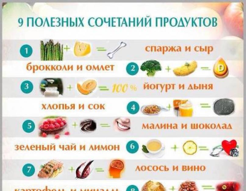 Как правильно сочетать продукты в салате? Классификация рыбных салатов. Чем определяется выбор