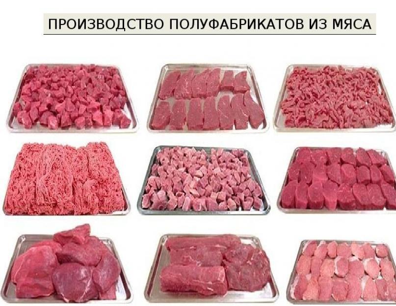 Наименование полуфабрикатов из говядины. Порционные и мелкокусковые полуфабрикаты из говядины. Упаковка, перевозка и хранение полуфабрикатов