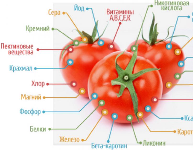 Как сделать маринованные чесночные стрелки. Маринованные стрелки чеснока: рецепты на зиму без стерилизации, по-корейски и быстрого приготовления. Заготовки на зиму: закуска, соленые и замороженные стрелки чеснока. Видео: чесночные стрелки с лимонной кисло