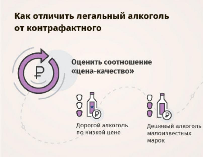 Влияние алкоголя на смертность в россии. Смерть от алкоголизма и алкогольной интоксикации