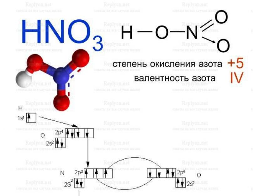 Состав царской водки для растворения золота. Очистка золота путём растворения в царской водке