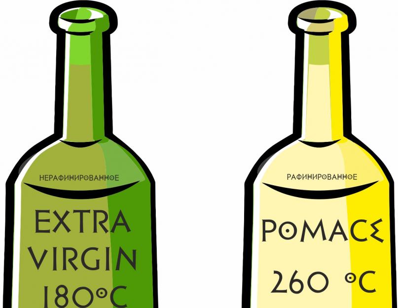 Как выбрать самое лучшее оливковое масло. Как выбрать оливковое масло в магазине - советы специалистов