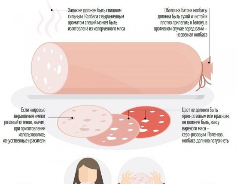 Quelle saucisse est la plus saine ?  Pourquoi les saucisses et les saucisses sont-elles nocives ?  Les avantages et les inconvénients de la saucisse bouillie