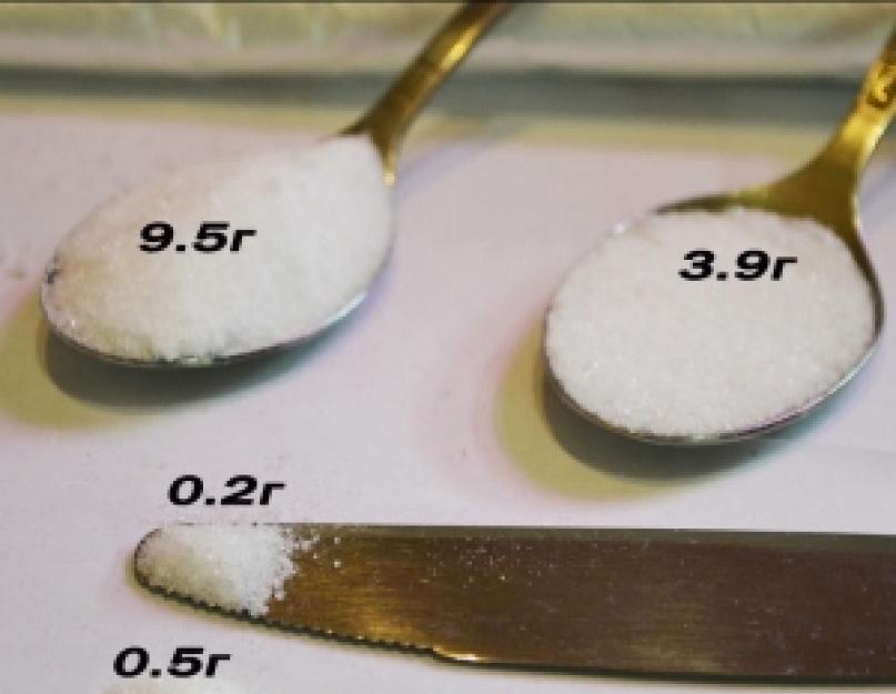 1 столовая ложка сахара в граммах. Сколько весит сахарный песок? Как отмерить ложками и стаканом