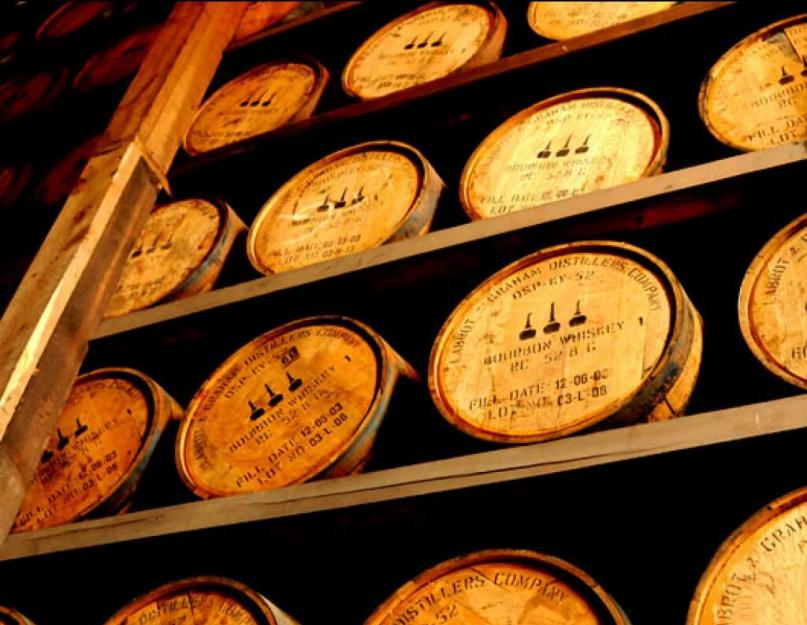 De quoi est fait le bourbon ?  whisky américain