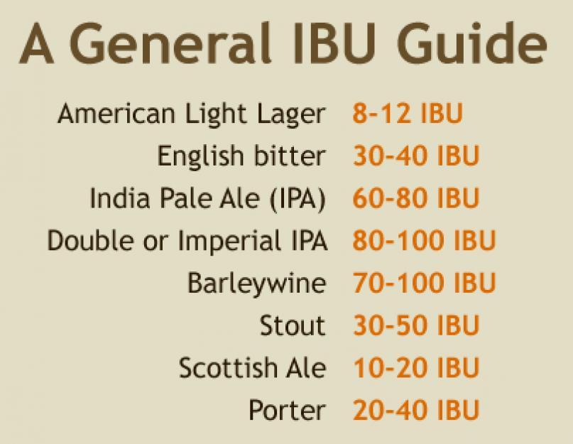 Международная методика измерения горечи пива. Что такое IBU