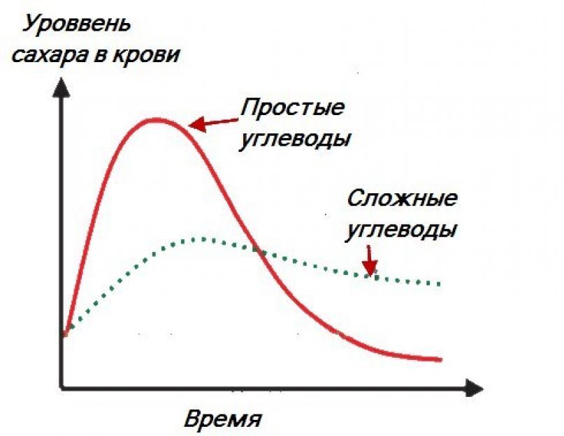 Счетчик калорий для похудения. Приложения для похудения на андроид - лучшие программы для подсчета калорий