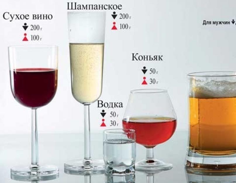 Тест на алкоголь для водителей допустимая норма. Допустимая норма алкоголя в промилле: актуальная информация. Почему допустимые нормы были изменены