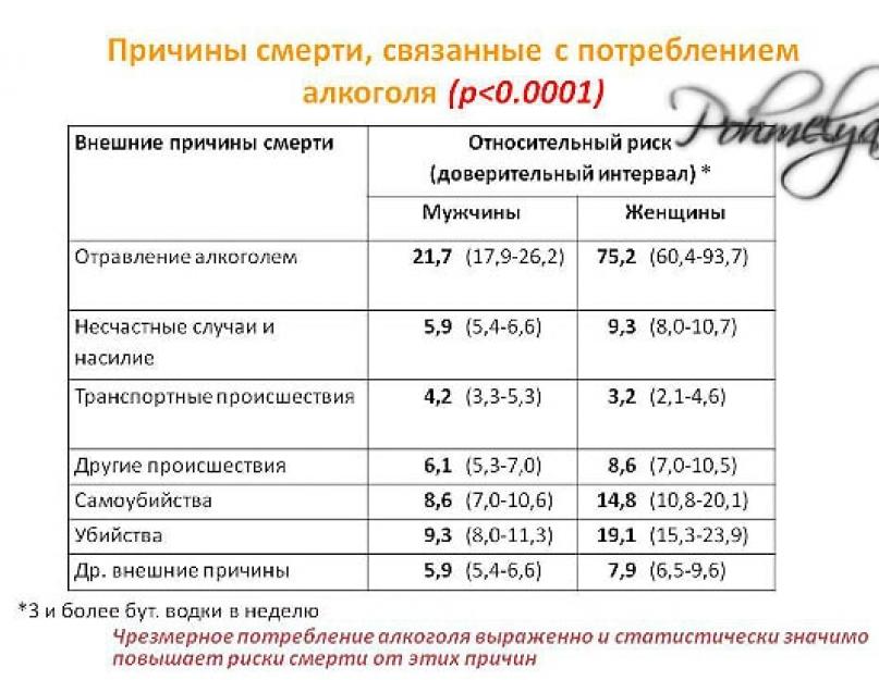 Смерти от алкоголя в мире. Ученые представили новые оценки смертности от алкоголя в разных странах. Смерть от отравления или злоупотребления алкоголем: статистика в странах мира