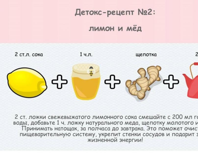 Как приготовить воду сасси в домашних условиях. Польза лимонно-имбирной воды. Несколько рецептов фруктовых настоек на воде