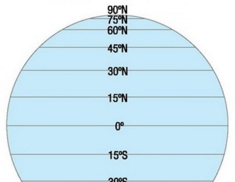 Calculateur de millilitres en grammes.  Conversion de grammes en millilitres.  Combien de millilitres y a-t-il dans une cuillère à café ou une cuillère à soupe ?  Rappel lors du dosage des formes galéniques liquides