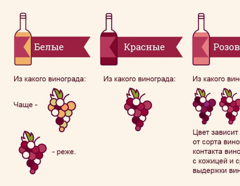 Стили красных вин