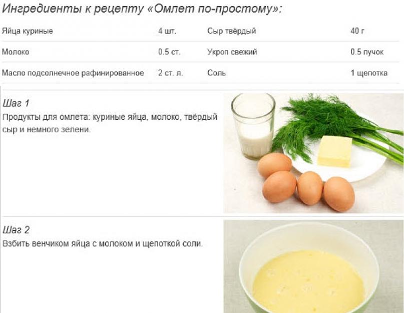 Сколько нужно яиц на 1 литр молока. Омлет пропорции. Ингредиенты для приготовления омлета. Омлет соотношение яиц и молока. Поэтапное приготовление омлета.