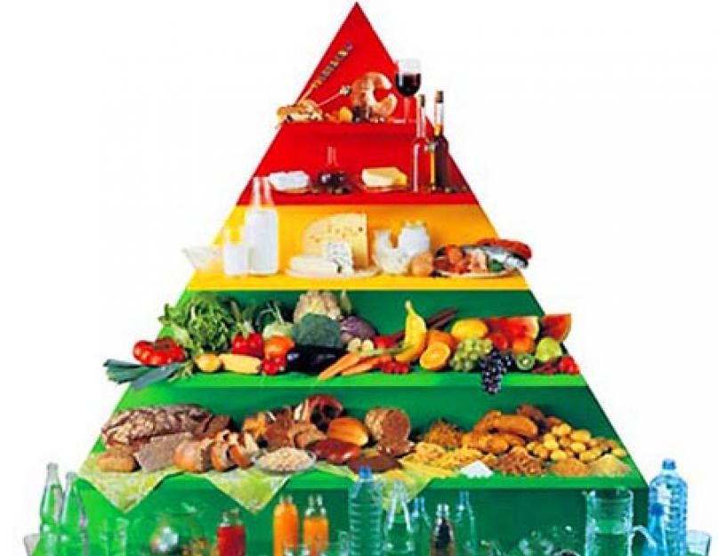 Содержание калорий в продуктах. Хитрости для снижения калорийности рациона питания. Продукты, в которых содержится самое большое количество жира