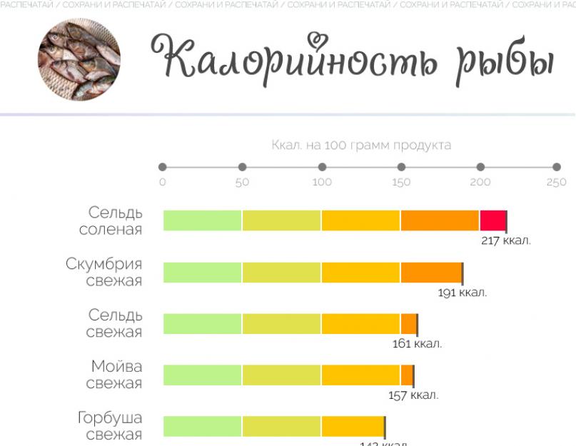 Сколько калорий в жареной рыбе морской язык