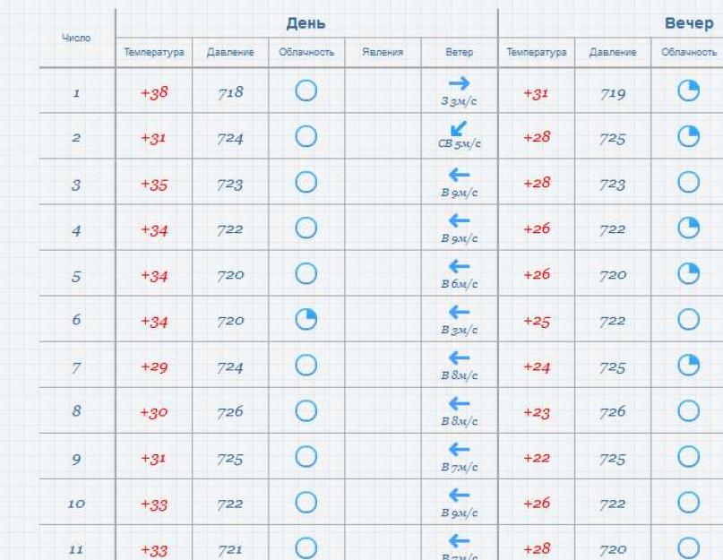 Архив погоды декабрь