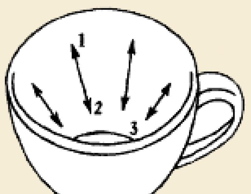 Гадания на кофейной гуще: толкование символов, способы. Как гадать на кофейной гуще — расшифровка символов