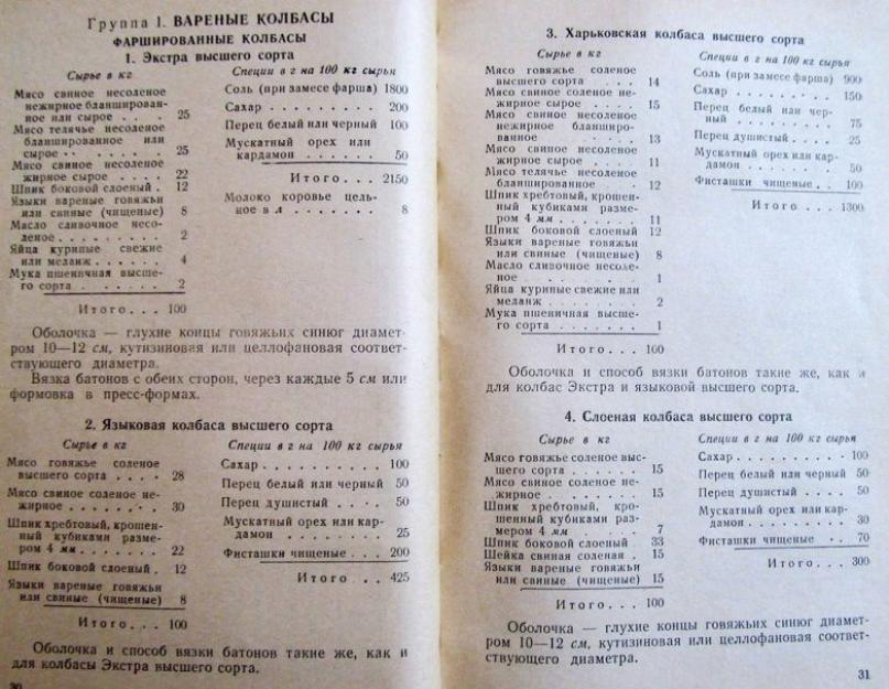 Рецепты колбас, как их делали в ссср. Советская колбаса или ложь о вкусных продуктах в ссср
