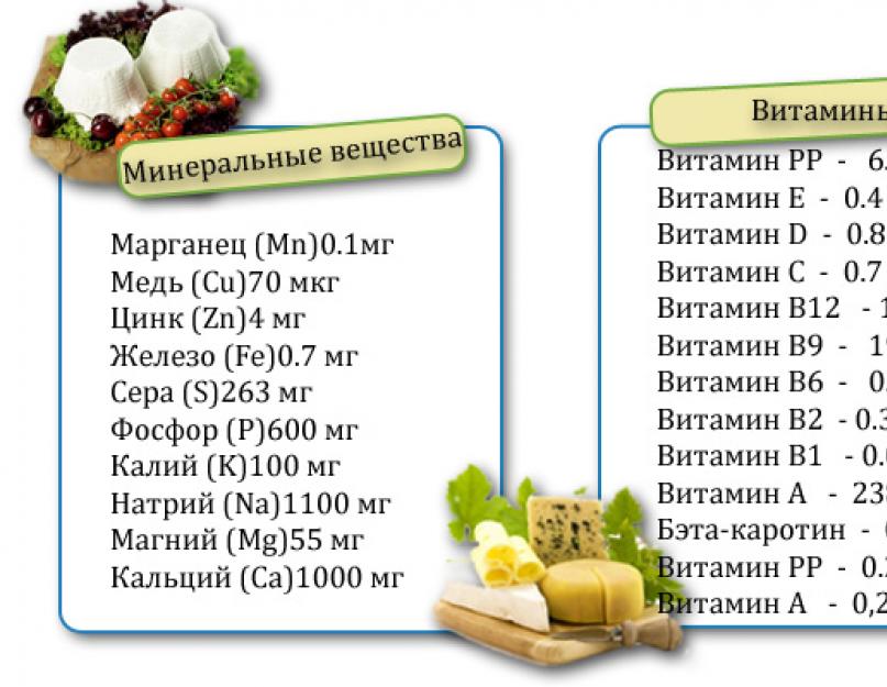 Творожный сыр при похудении. Калорийность российского сыра и его полезные свойства для нашего здоровья. Обилие витаминов группы В