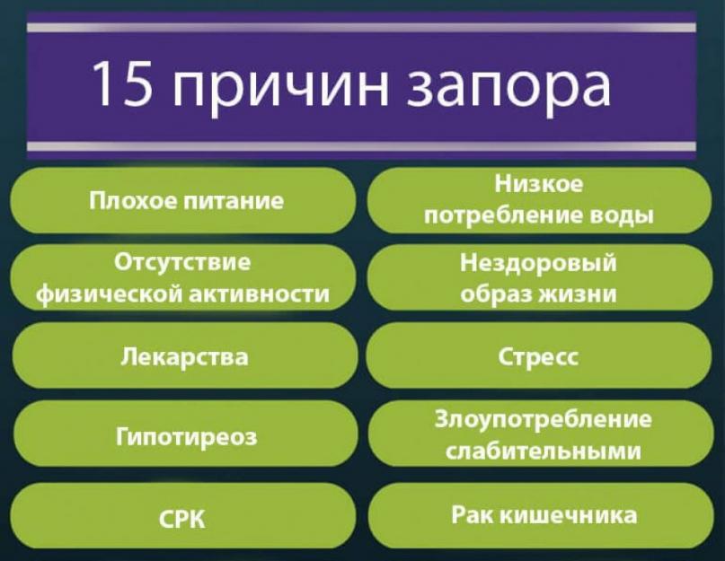 Сильный запор что делать. Причины запора. Запор что делать у взрослого. Запор причины запора. Причины возникновения запоров.