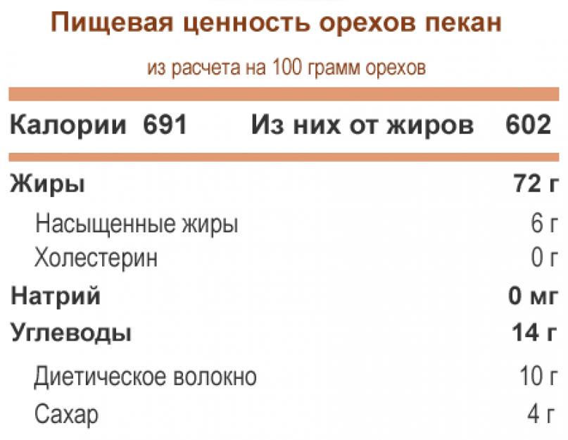 Виды, названия и польза орехов. Орех пекан