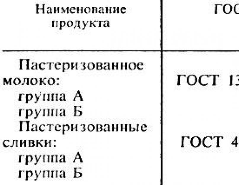 Кмафанм кое г как бороться. О превышении кмафанм (омч). Пробе с резазурином